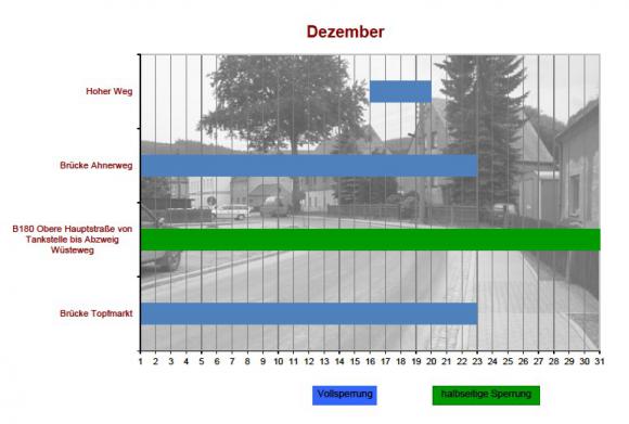Sperrkalender Dezember 2021